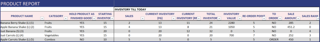 Manufacturing Inventory Sales Excel Template - Product Report