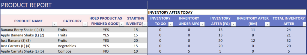 Manufacturing Inventory Sales Excel Template - Product Report