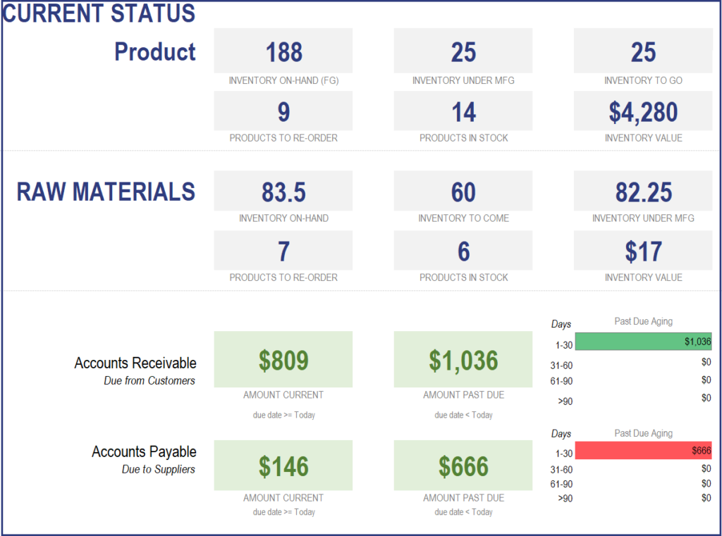 Manufacturing Inventory and Sales Manager – Excel Template Report: Current Status