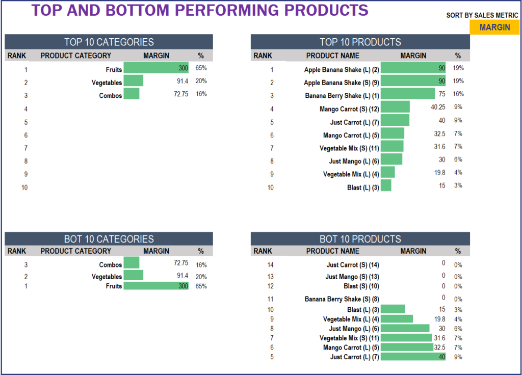 Manufacturing Inventory and Sales Manager – Excel Template Report: Current Status