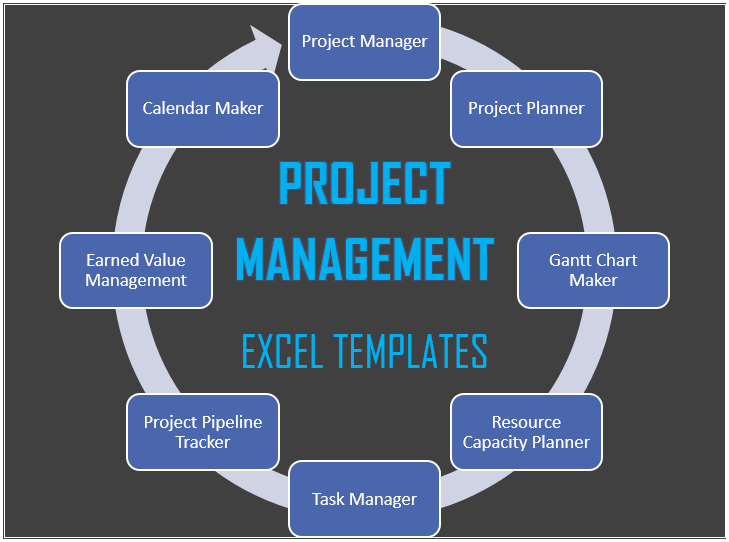 microsoft project management template