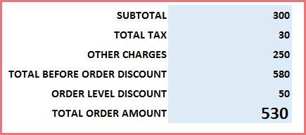 Invoice shows order subtotal, tax, discounts and total order amount