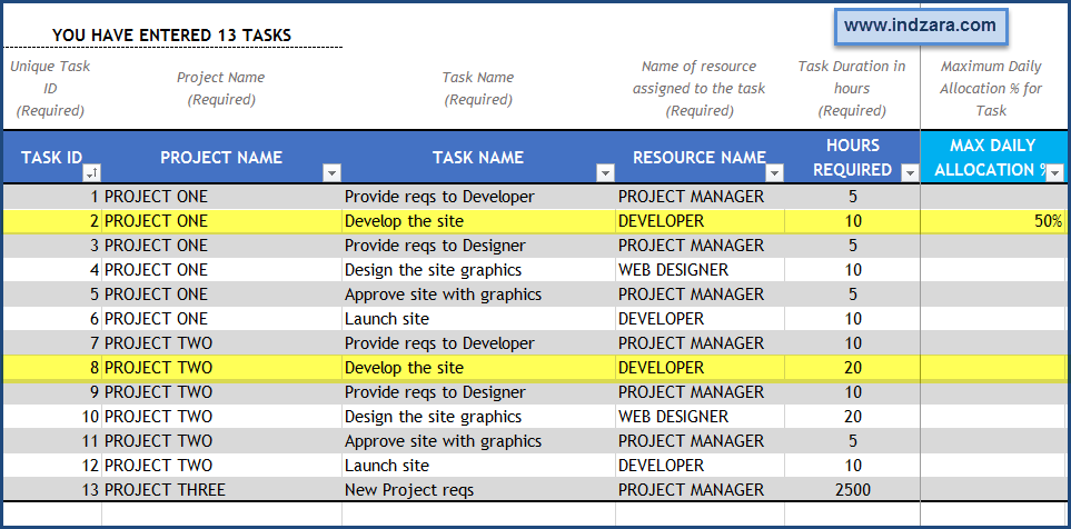 Project Planner (Advanced) Excel Template - Max Daily Allocation %
