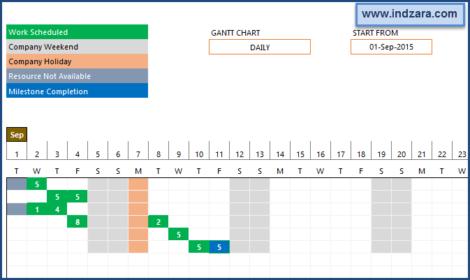 Monthly Project Timeline Template Excel from indzara.com