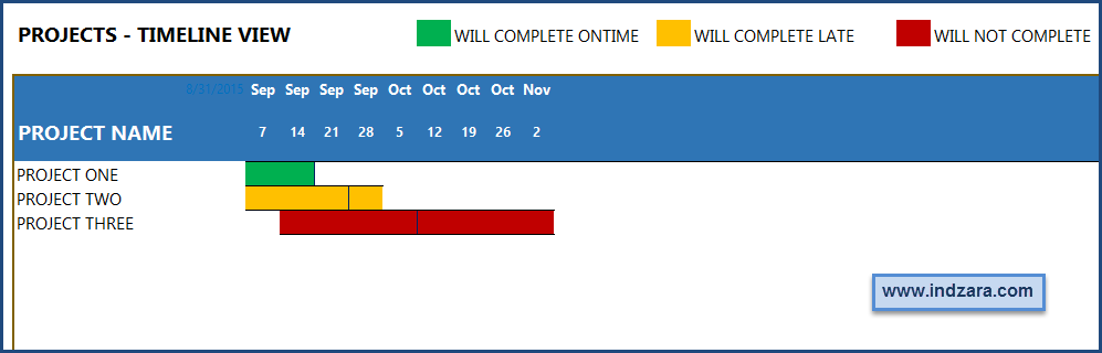 Project Planner (Advanced) Excel Template – Summary - Project Timeline View