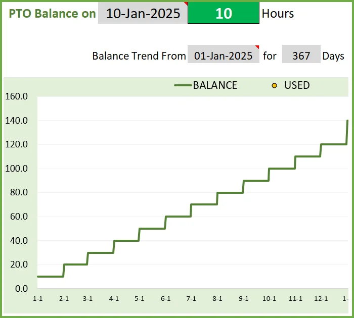 Employee PTO (Paid Time Off) Calculator – PTO Balance