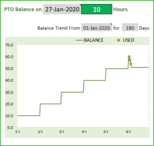 PTO Tracker Excel Template - Employee PTO Calculator, Vacation Tracker