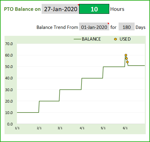 Employee PTO (Paid Time Off) Calculator v2 – PTO Balance