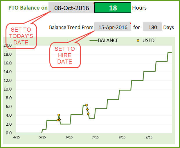 Current PTO Balance shown by default and PTO Balance shown from Hire Date