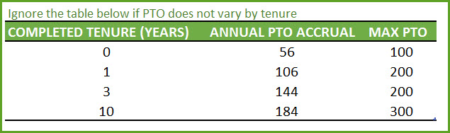 Employee Vacation Accrual Template - Annual Rate increased by Tenure