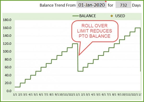 PTO Rollover Limit - Example - Monthly Accrual Rate