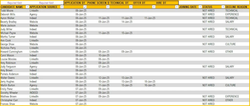 Recruitment Tracker 2025 Applicant Data