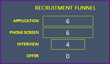 Recruitment Tracker Excel Template – Recruitment Funnel