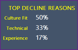 Top Decline Reasons - Recruitment Tracker