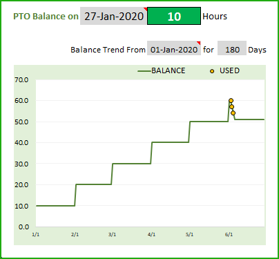 View PTO Balance calculated by Template