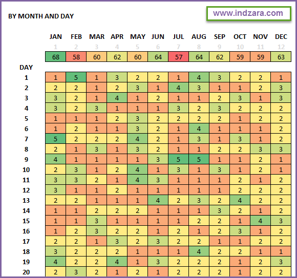 Excel Risk Management Template