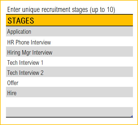 Enter recruitment Stages