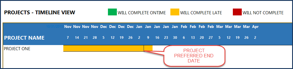 Project Planner Advanced Excel Template - Project Timeline