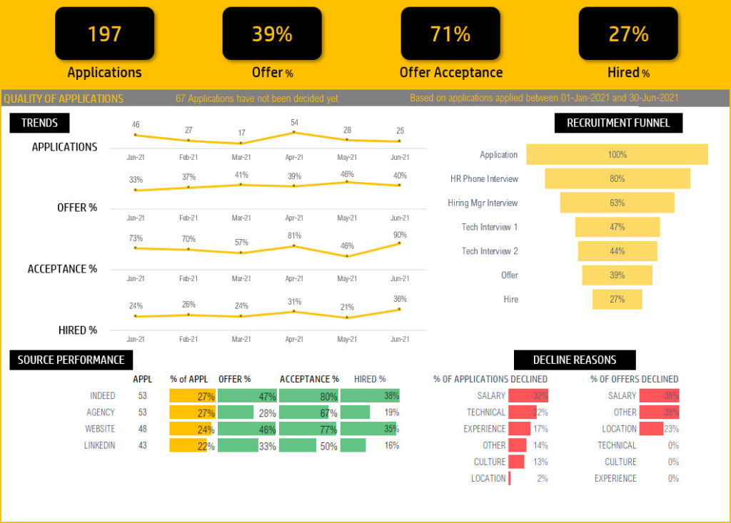 Recruitment Manager Excel Template - HR Dashboard for hiring