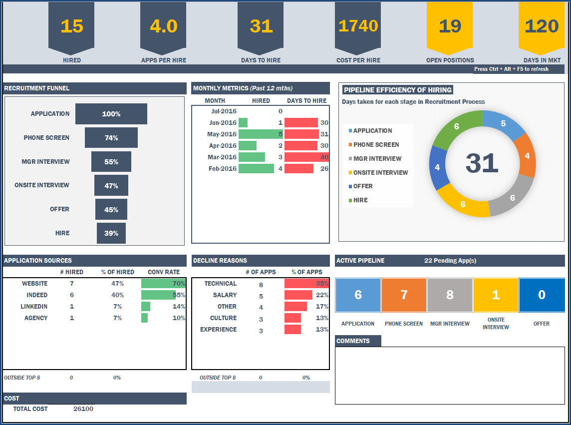 Free Premium Excel Templates designed for Human Resources (HR)