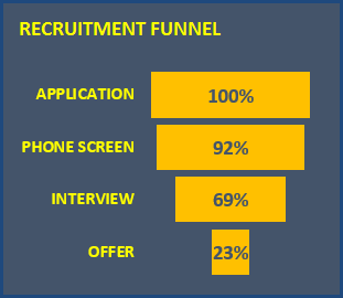 Recruitment Manager - Excel Template - Hired Jobs - Recruitment Funnel 