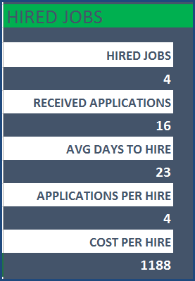 Recruitment Manager - Excel Template - Hired Jobs - Key Metrics