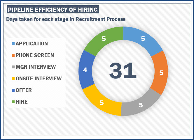 Free Recruitment Dashboard Excel Template from indzara.com