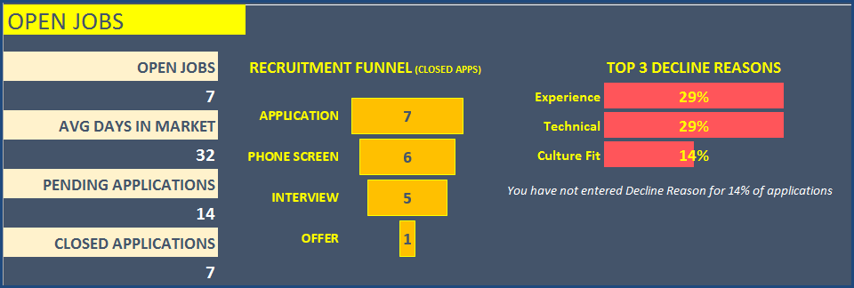 Recruitment Manager Excel Template - Dashboard Open Jobs