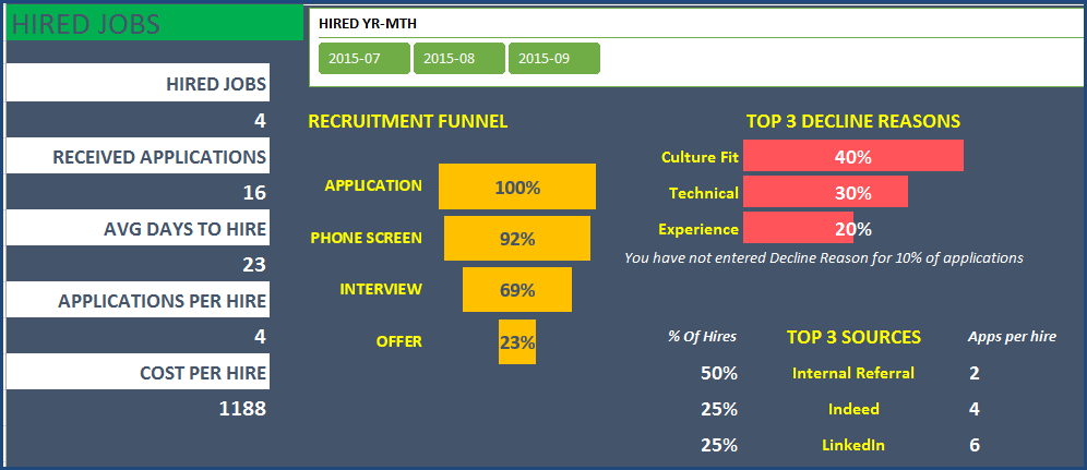 Recruitment Manager Excel Template - Dashboard Hired Jobs