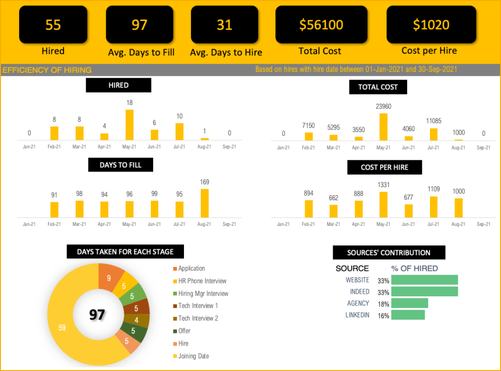 Recruitment Tracker Dashboard