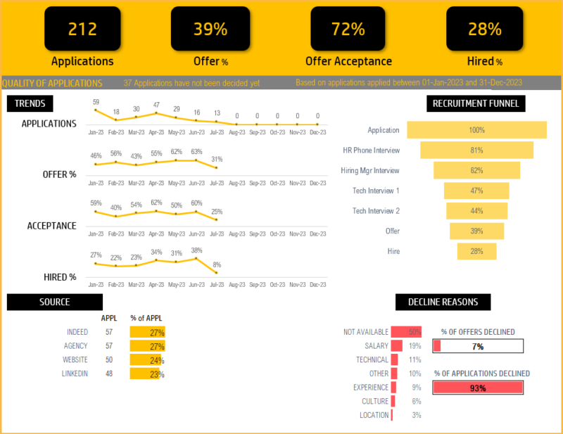 Recruitment Tracker Dashboard Excel Template