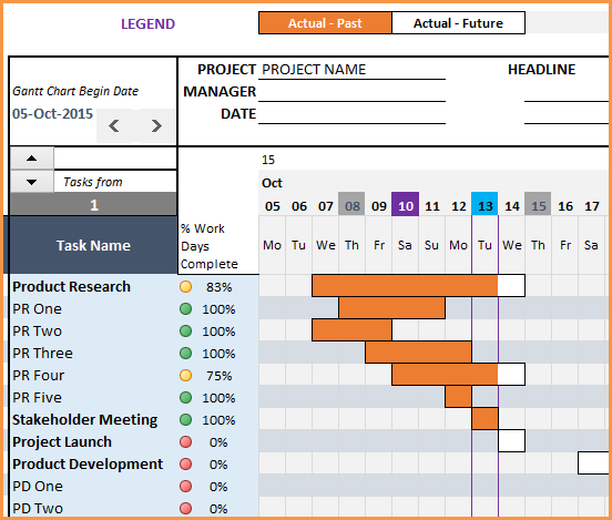 Gantt Chart Maker Excel Template Current Status