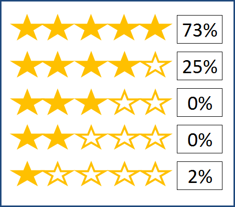 Star_Reviews_2015