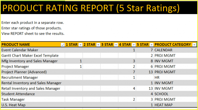 Product Rating Report - Free Excel Reporting for data analysis