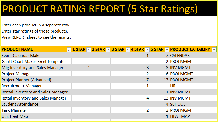 Product Rating Report - Excel Template - Data Entry
