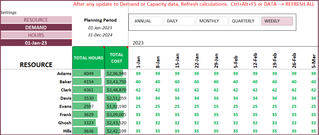 Calendar - Capacity by Demand - Hours - Weekly
