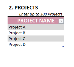 Enter list of Projects