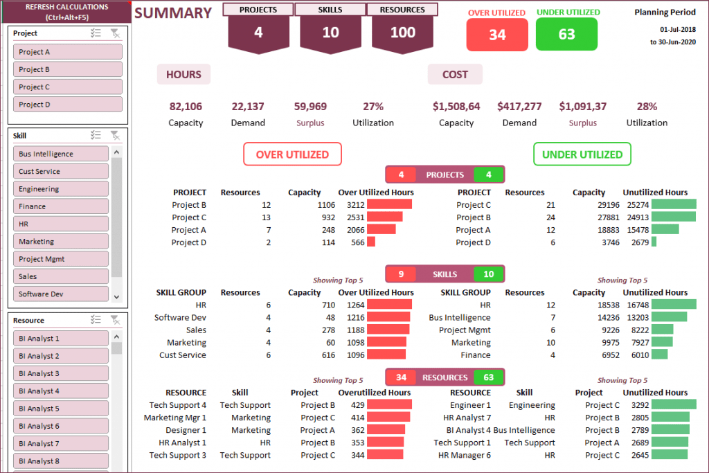 Resource Capacity Planner Dashboard with slicers