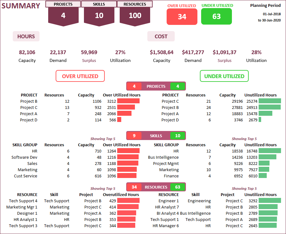 Free and Premium Project Management Excel Templates