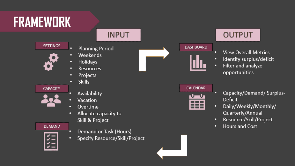 Resource Capacity Planner - Excel Template - Planning Framework