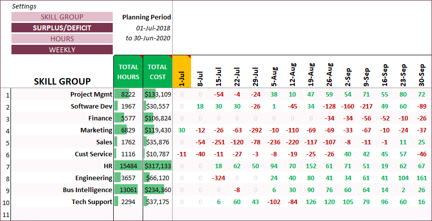 Resource Capacity Planner Excel Capacity Planning Template