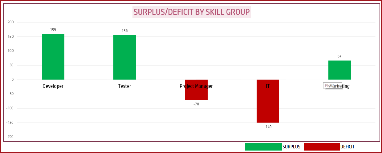 Ebitus Winsome Cara Mengetik Formula Di Microsoft Excel Wikihow Ebitus Endearing Resource Capacity Planner Excel Planning Template With Marvellous Calculate Time Worked In As Well Tax Formula