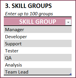 Enter list of Skill Groups