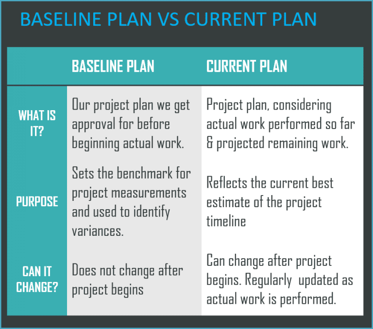 Project Management Excel Template to plan & manage Project