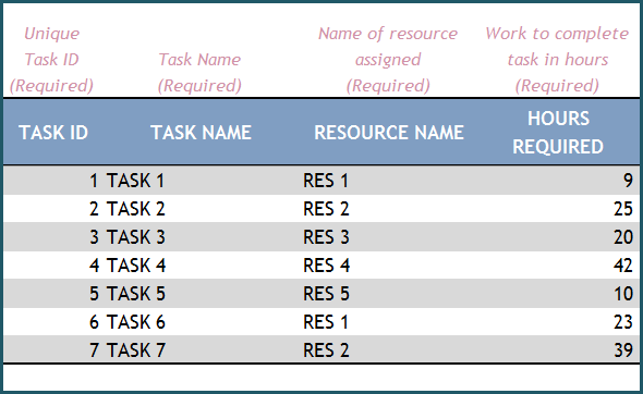 Project Manager Excel Template - Tasks