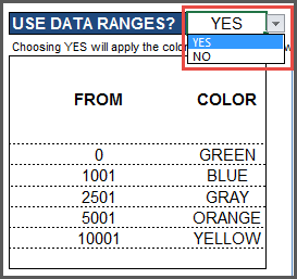 U.S. State Heat Map - Choose YES for Data Ranges