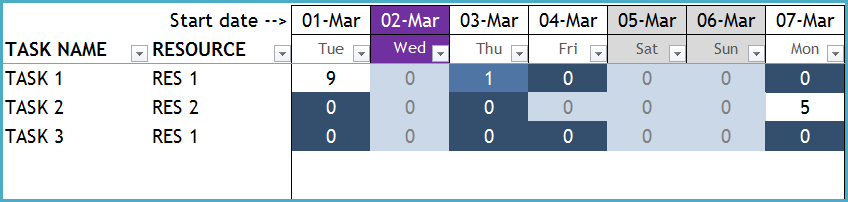 Example 7 Day Project Schedule