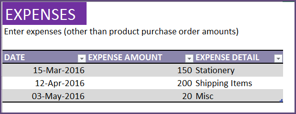 Operational Expenses