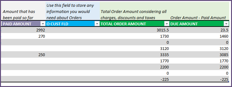 Finance - Order totals and Due Amounts