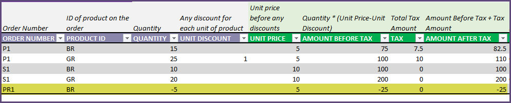 Purchase Order - Return to Supplier - Order Details